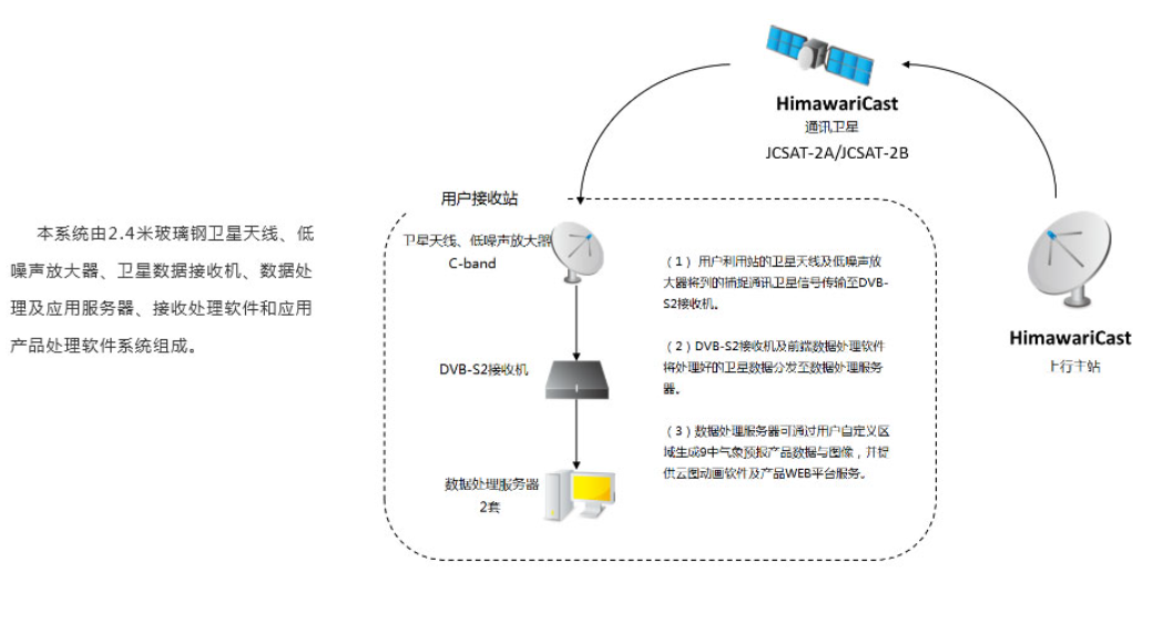 系统组成h8.png